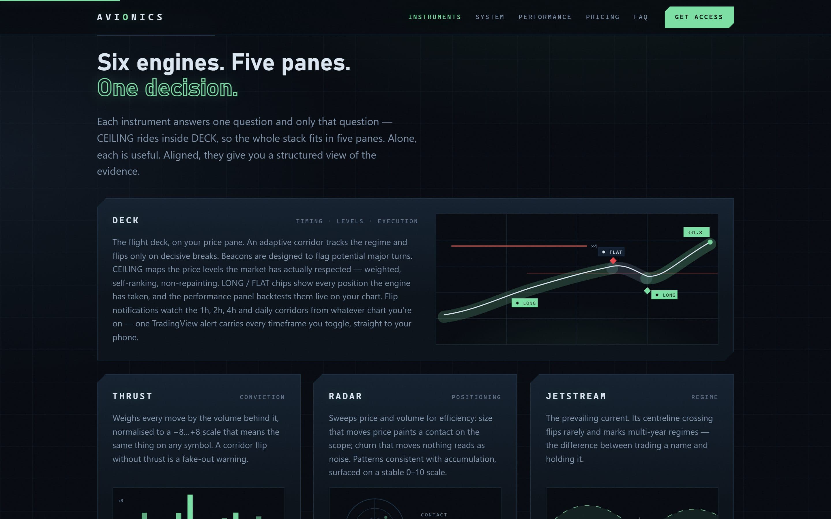 Avionics: Six engines, five panes — each answering one question