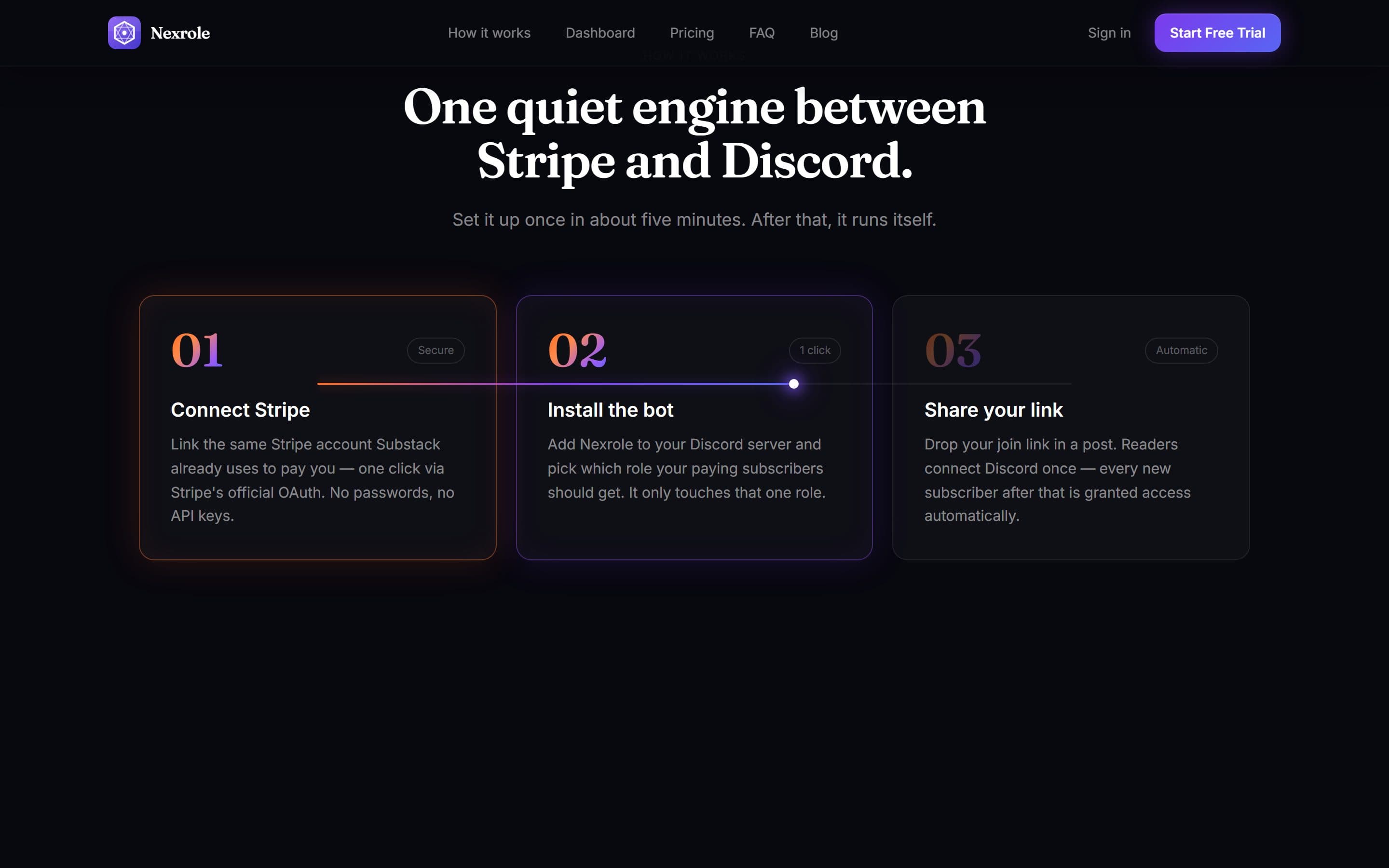 Nexrole: How it works: one quiet engine between Stripe and Discord